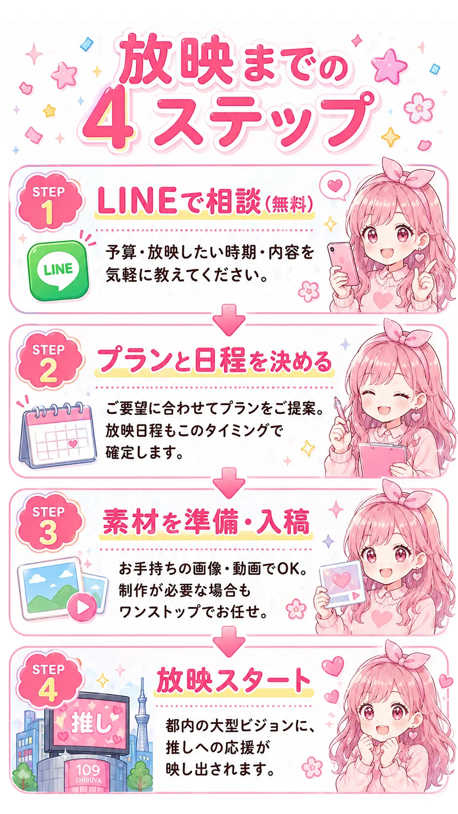 放映までの4ステップ LINEで相談 プランと日程を決める 素材を準備入稿 放映スタート